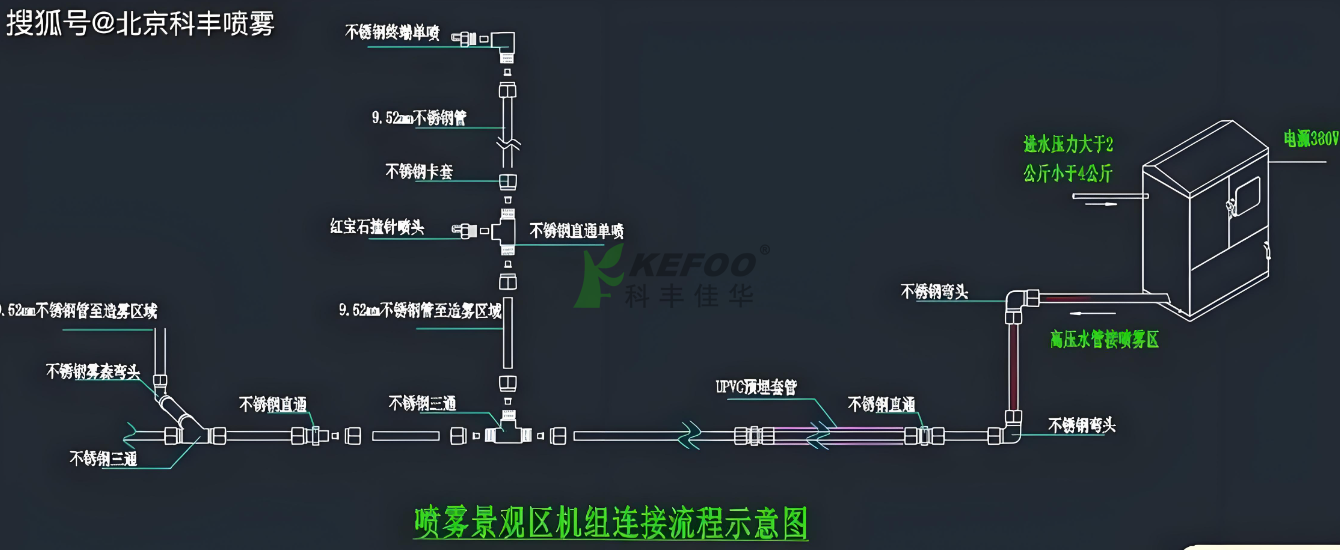 霧森系統的節能技術創新